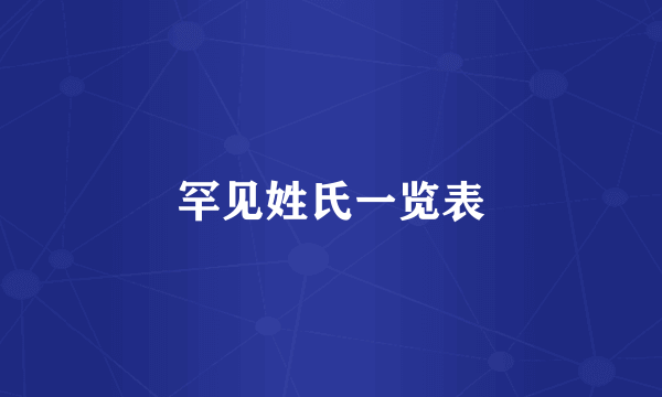 罕见姓氏一览表