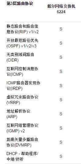 dell6224三层核心交换机有没有DHCP?怎么配置？