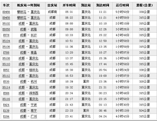 列车时刻表的字母含义