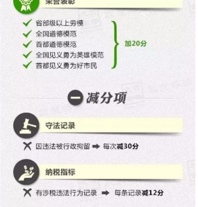 北京市2018积分如何落户?