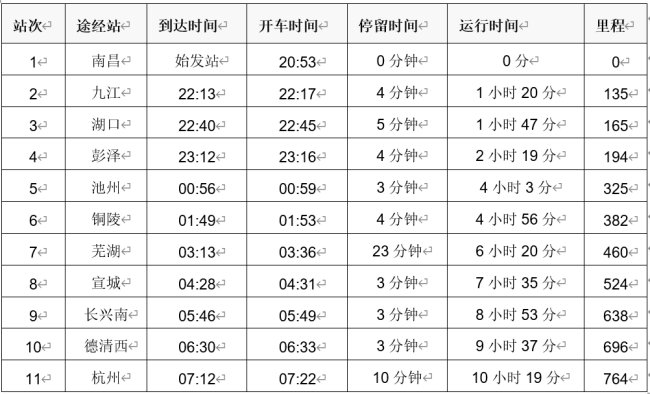 从南昌到杭州市高铁开车时间表和沿途停靠站？