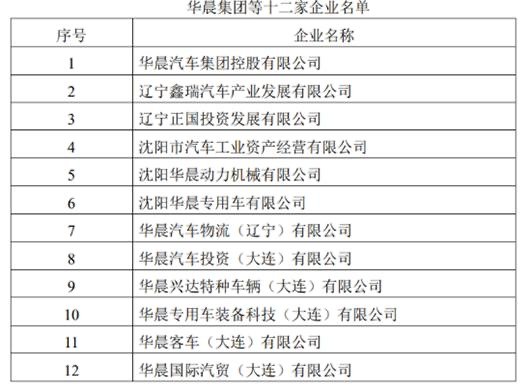 华晨集团被罚5360万元,被罚的原因是什么?