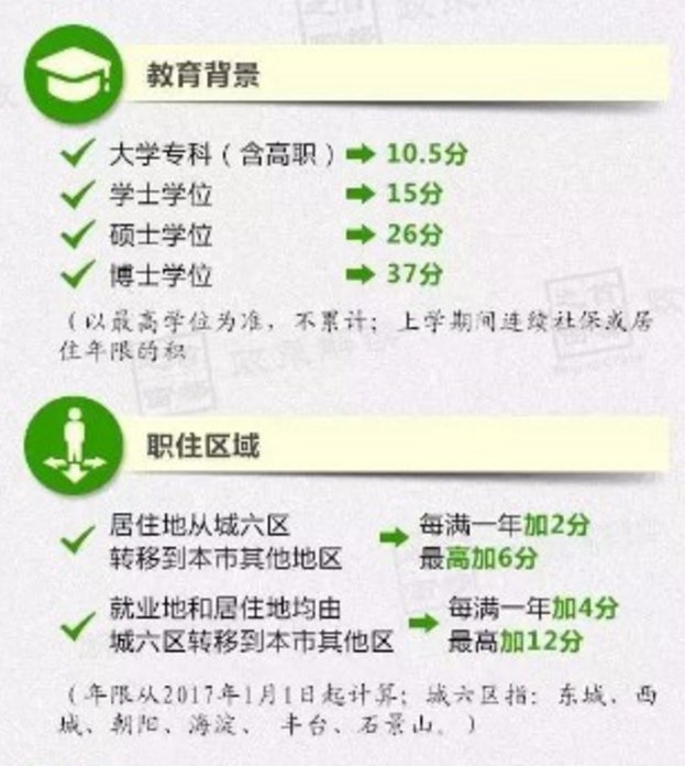 北京市2018积分如何落户?