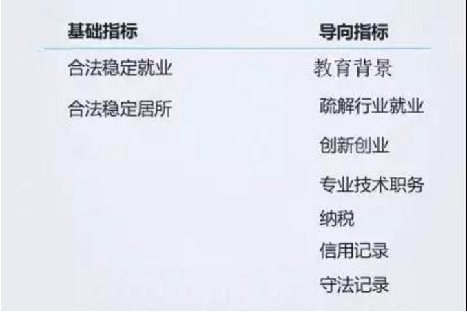 北京市2018积分如何落户?