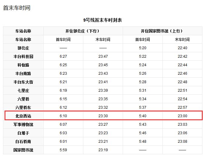 北京地铁9号线北京西站几点开始？