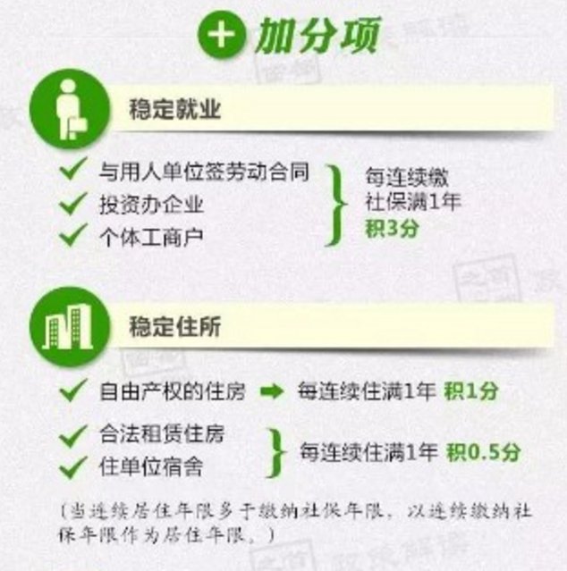 北京市2018积分如何落户?