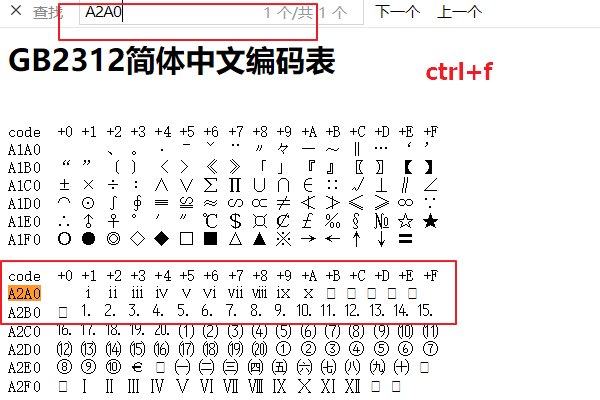 怎么查询汉字的GB2312字符代码
