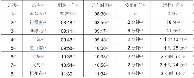 从南昌到杭州市高铁开车时间表和沿途停靠站？