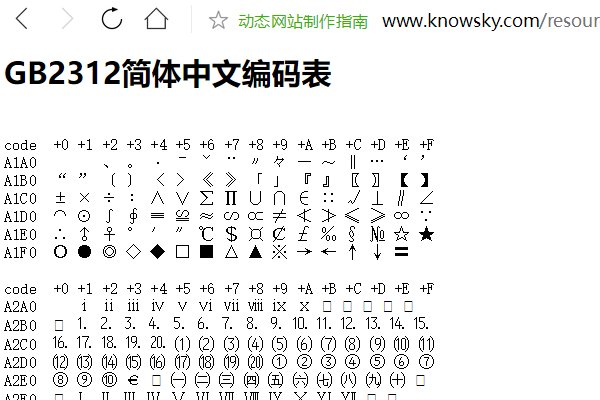 怎么查询汉字的GB2312字符代码