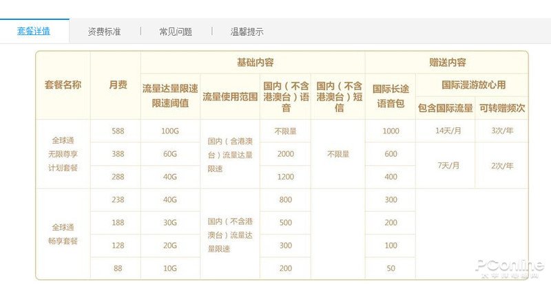 四川移动最低资费套餐