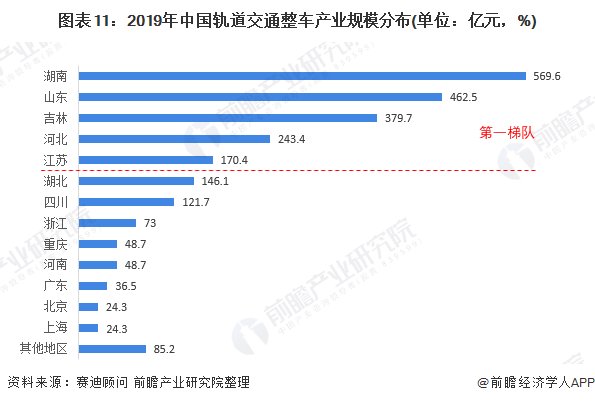 简述我国高速铁路发展规划内容?