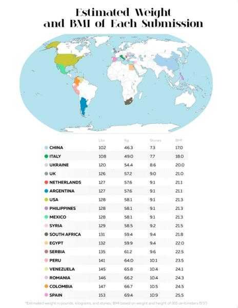 身材好究竟是什么含义?