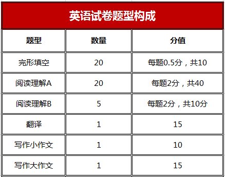 请问报考长江商学院MBA需要笔试或者面试吗？