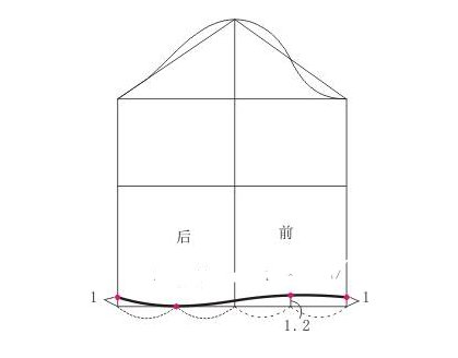 怎么看懂服装裁剪图