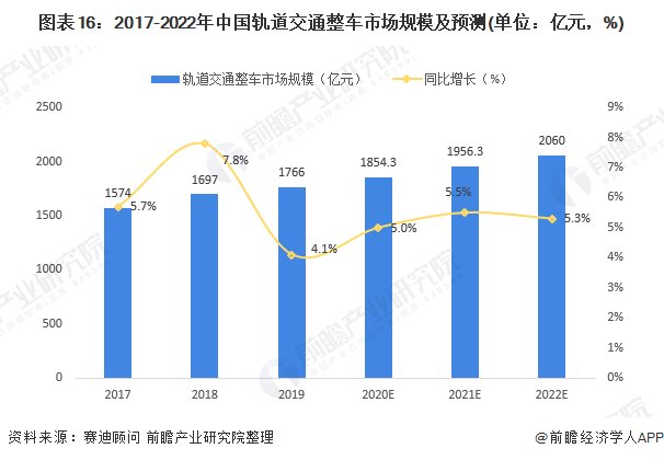 简述我国高速铁路发展规划内容?