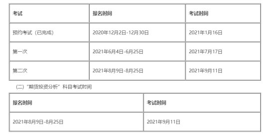 我想问期货从业资格考试如何报名？