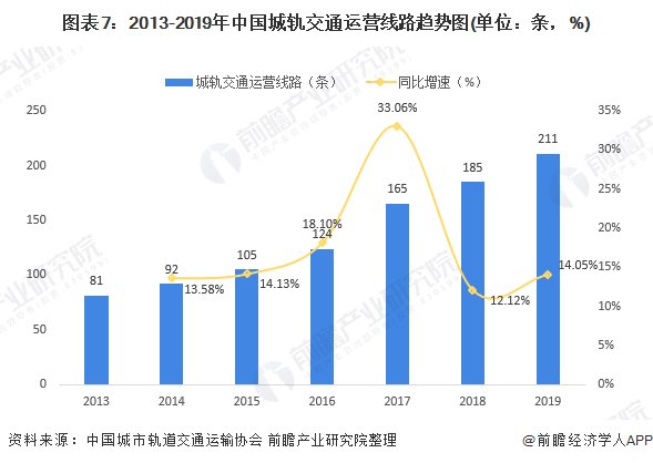 简述我国高速铁路发展规划内容?