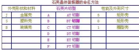 什么是石英晶体振荡器