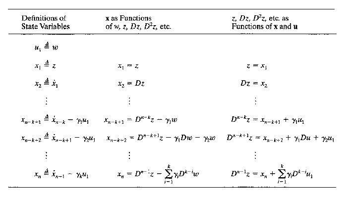 微分流形的概念