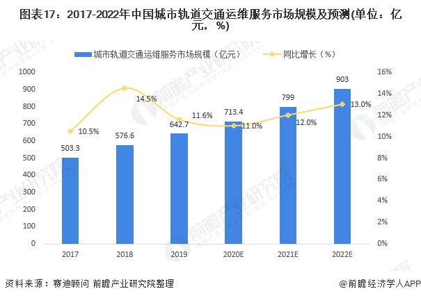 简述我国高速铁路发展规划内容?