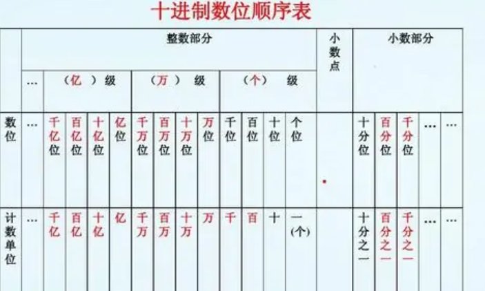 二进制数110001转换成十进制数是什么？