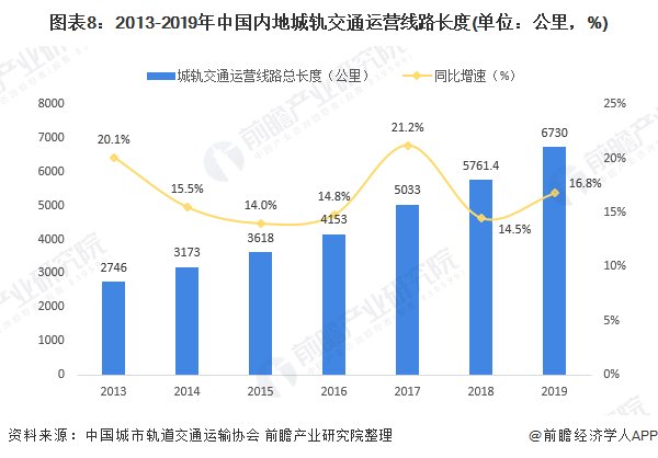 简述我国高速铁路发展规划内容?