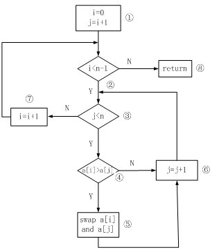 语句覆盖的举例