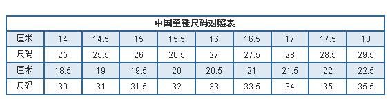 20厘米的脚是多少尺码的？