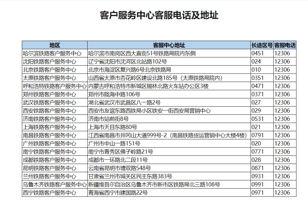 12306是火车票官网吗