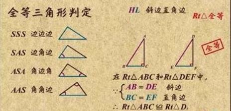 全等三角形的判定方法五种分别是什么?