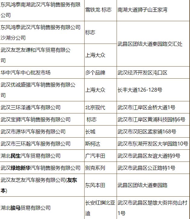 武汉哪个位置4S店多？