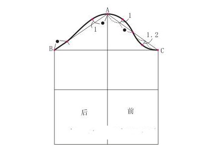 怎么看懂服装裁剪图