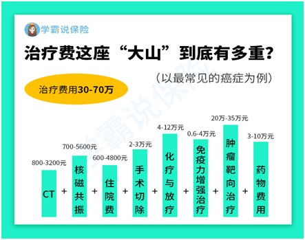 重疾疾病包括哪些