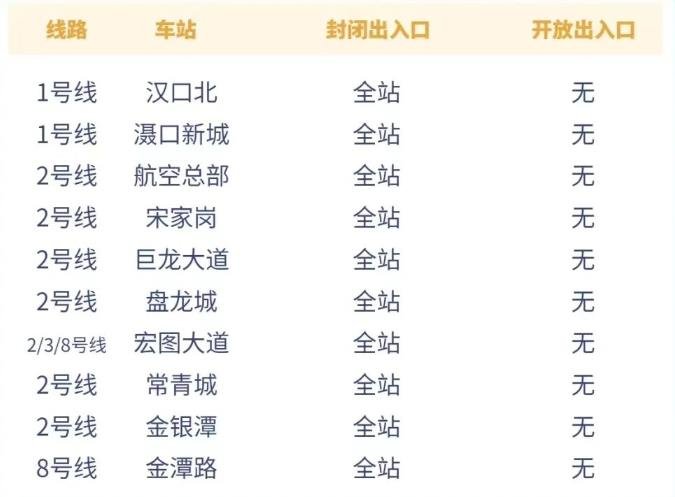 武汉地铁停运最新消息4月(时间+线路)