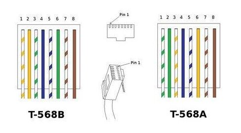 直通网线与交叉网线的区别？？