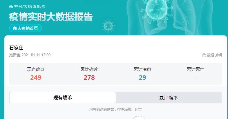 石家庄新增新冠患者31例，确诊多人为老师，是否有感染到学生？