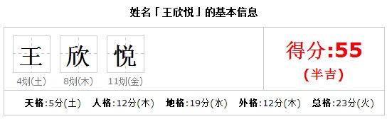 王欣悦的名字好不好