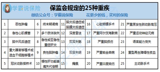 重疾疾病包括哪些
