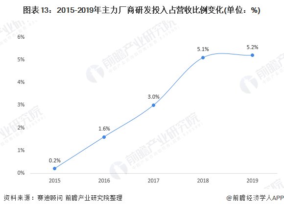 简述我国高速铁路发展规划内容?