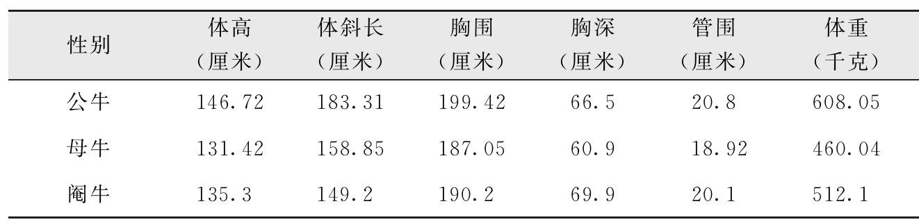 我国有哪些黄牛品种？特点是什么？