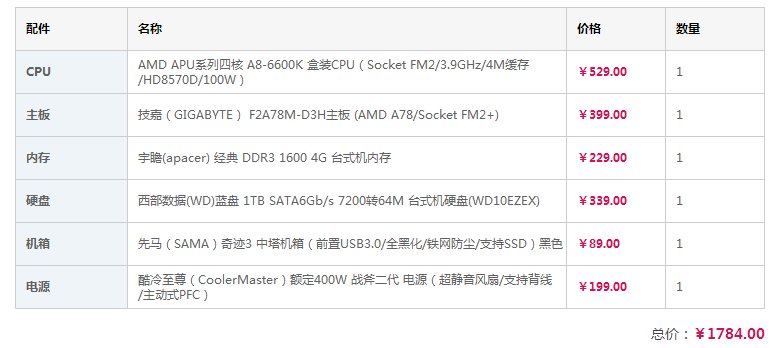 开网店需要怎样的主机好