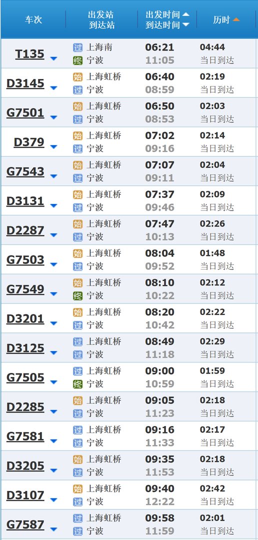 上海到宁波火车时刻表