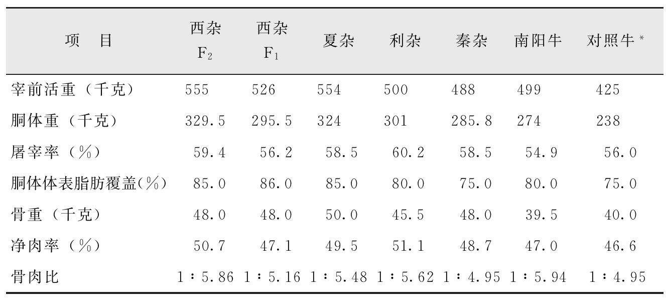 我国有哪些黄牛品种？特点是什么？