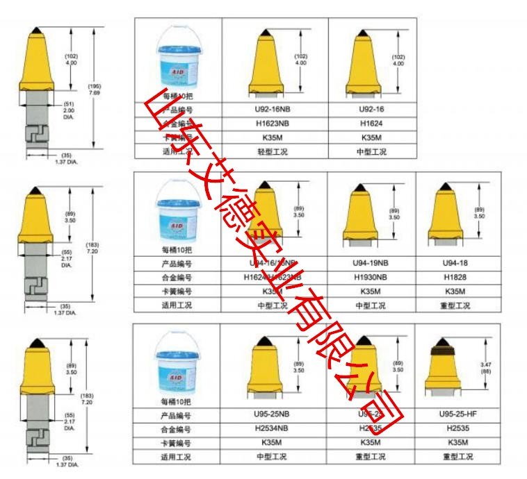 采煤机截齿U98与U94有什么区别