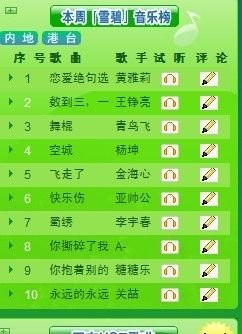 雪碧音乐排行榜