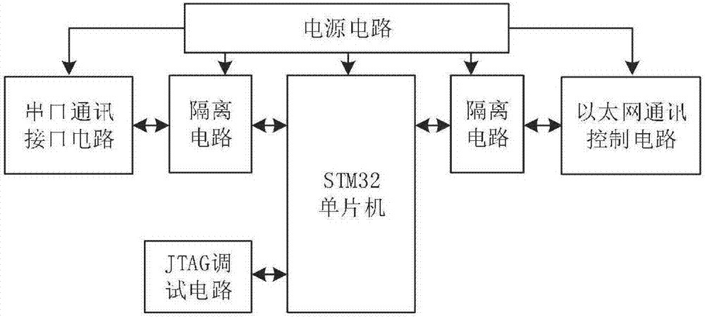 51单片机接入以太网的几种方案