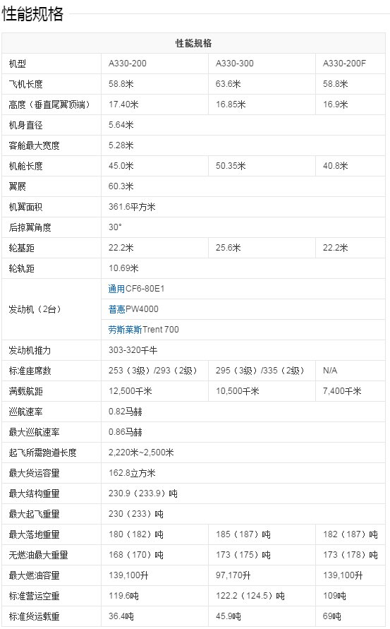 空客a330能坐多少人