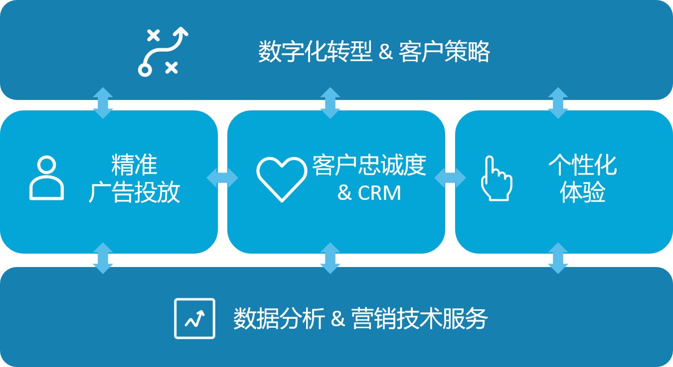 美库尔公司的介绍