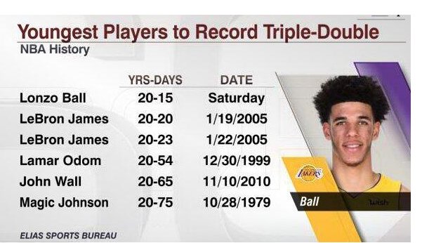 雄鹿主场击退湖人比分多少？