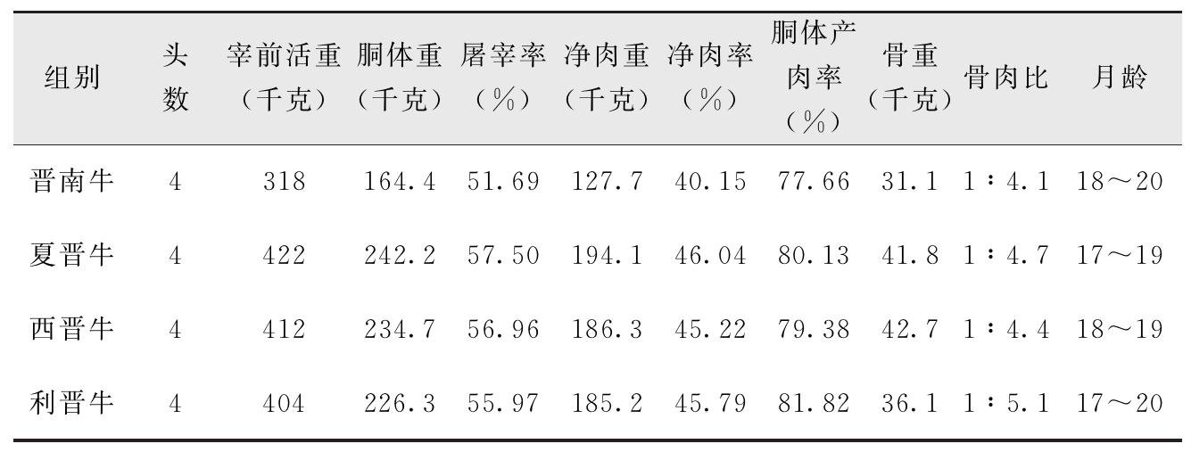 我国有哪些黄牛品种？特点是什么？
